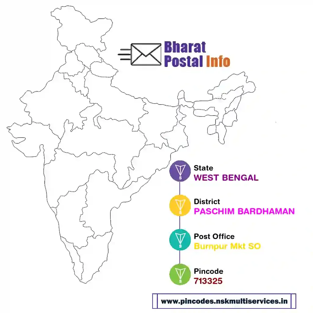 west bengal-paschim bardhaman-burnpur mkt so-713325